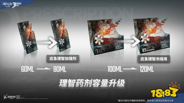 【明日方舟】三周年常驻功能升级:玩家账号养成SPEED UP↑↑↑