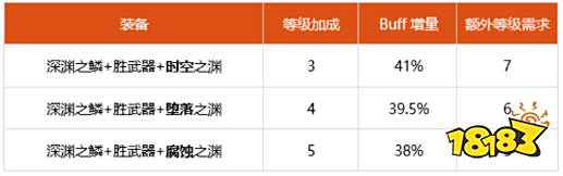 dnf100级魔皇细节怎么打造 2022魔皇完美打造攻略