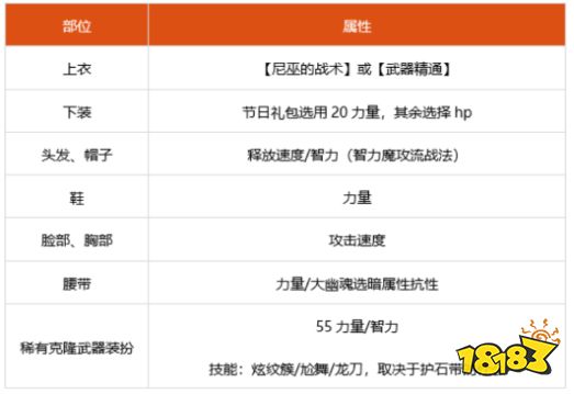 dnf100级战法细节怎么打造 2022战法完美打造攻略