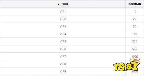 六界仙尊送20倍真充手游