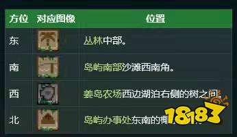 星露谷宝石鸟四种宝石都在哪 星露谷物语宝石鸟四种宝石位置介绍