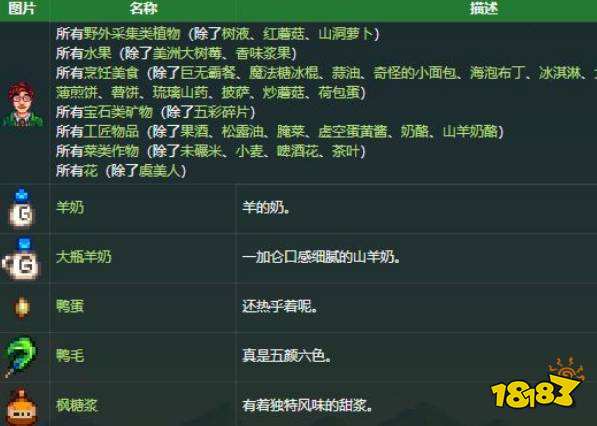 星露谷物语哈维最喜欢什么礼物 星露谷物语哈维好感度提升攻略