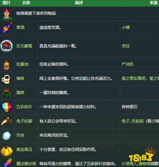 星露谷物语哈维最喜欢什么礼物 星露谷物语哈维好感度提升攻略