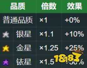 星露谷物语哈维最喜欢什么礼物 星露谷物语哈维好感度提升攻略