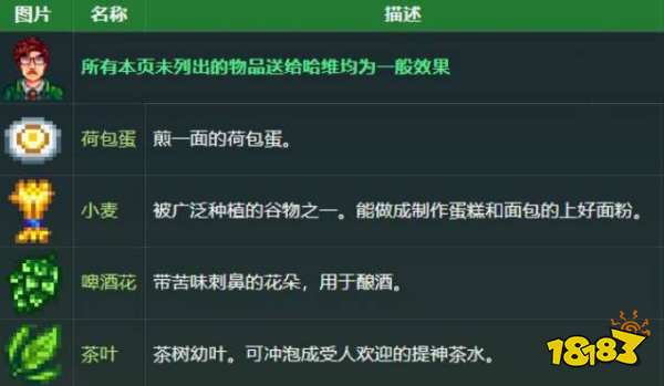 星露谷物语哈维最喜欢什么礼物 星露谷物语哈维好感度提升攻略