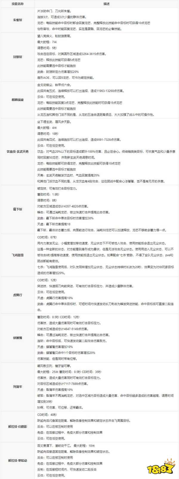 天涯明月刀从龙职业怎么样 天涯明月刀从龙职业分析