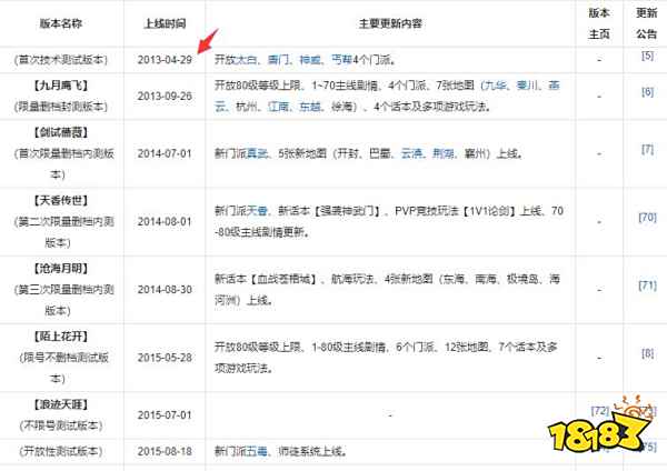 天涯明月刀端游多少年了 天涯明月刀端游年限