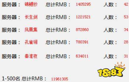 天涯明月刀土豪充值排行榜在哪看 天涯明月刀土豪充值排行榜