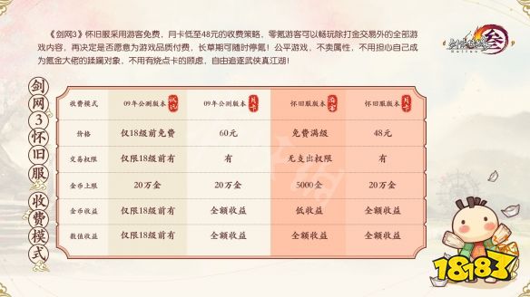 剑网3缘起怎么收费 收费模式介绍