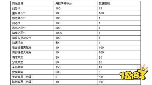 真红之刃魔域奇迹MU