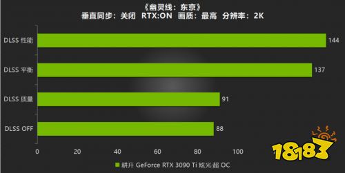 耕升RTX 3090 Ti炫光·超OC游戏测评,开启DLSS帧数大幅度增长
