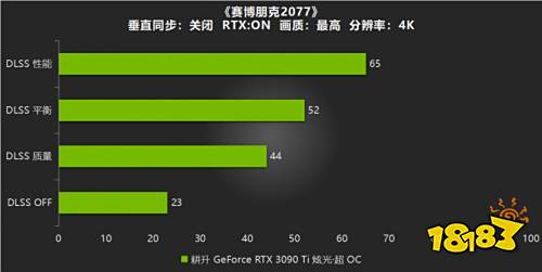 耕升RTX 3090 Ti炫光·超OC游戏测评,开启DLSS帧数大幅度增长