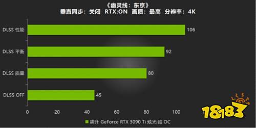 耕升RTX 3090 Ti炫光·超OC游戏测评,开启DLSS帧数大幅度增长