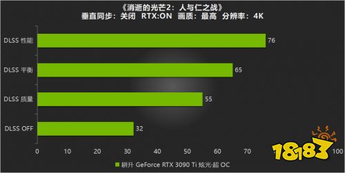 耕升RTX 3090 Ti炫光·超OC游戏测评,开启DLSS帧数大幅度增长