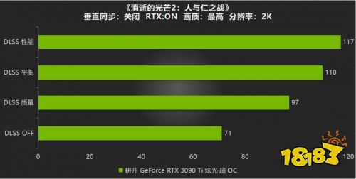 耕升RTX 3090 Ti炫光·超OC游戏测评,开启DLSS帧数大幅度增长