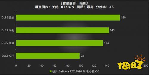 耕升RTX 3090 Ti炫光·超OC游戏测评,开启DLSS帧数大幅度增长