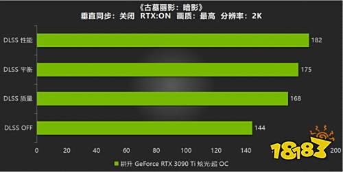 耕升RTX 3090 Ti炫光·超OC游戏测评,开启DLSS帧数大幅度增长