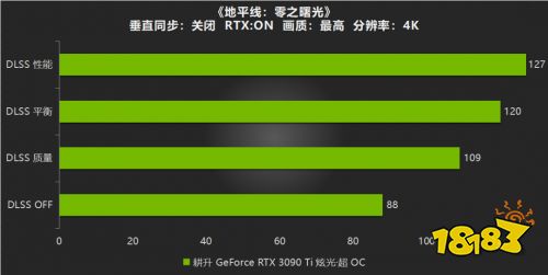 耕升RTX 3090 Ti炫光·超OC游戏测评,开启DLSS帧数大幅度增长