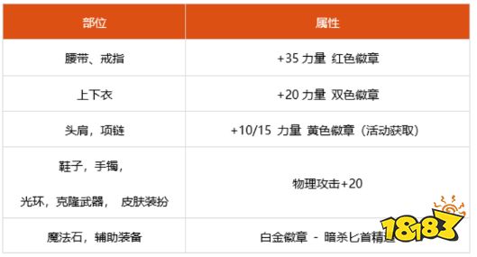 dnf100级影舞者细节怎么打造 2022影舞者完美打造攻略