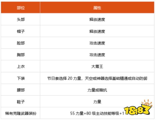 dnf100级龙神细节怎么打造 2022龙神完美打造攻略