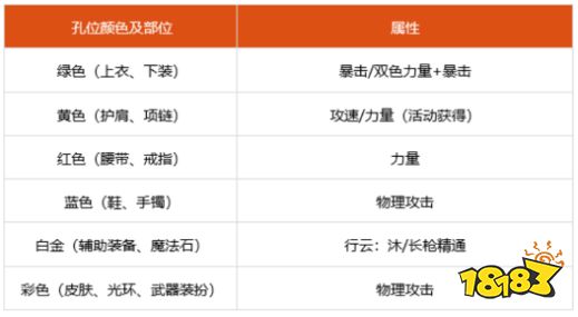 dnf100级赵云细节怎么打造 2022赵云完美打造攻略