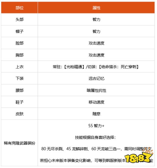 dnf100级光枪细节怎么打造 2022光枪完美打造攻略