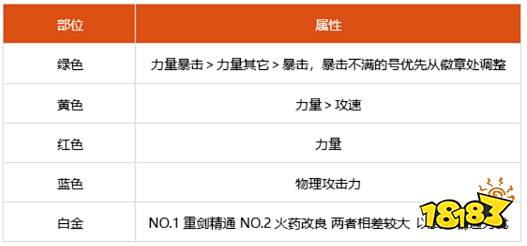 dnf100级佣兵细节怎么打造 2022佣兵完美打造攻略