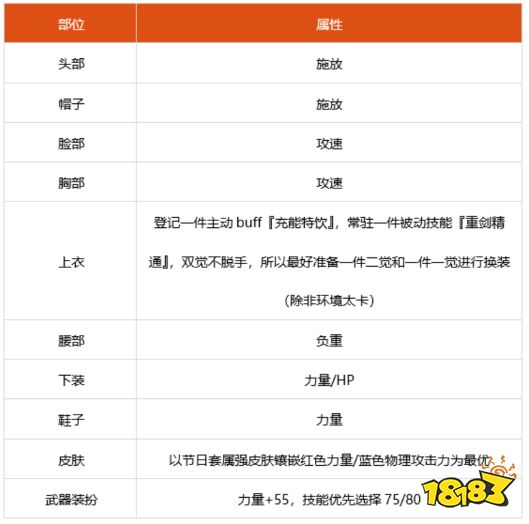 dnf100级佣兵细节怎么打造 2022佣兵完美打造攻略