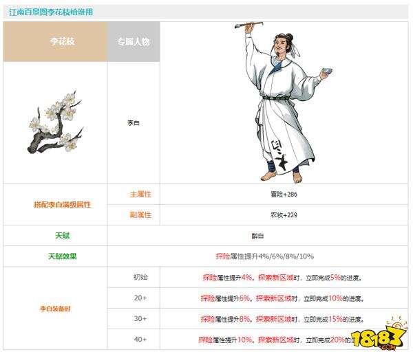 江南百景图李花枝珍宝介绍 李花枝属性详解