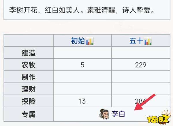 江南百景图李花枝珍宝介绍 李花枝属性详解