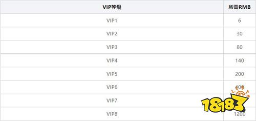 三十六计送金将赵云手游