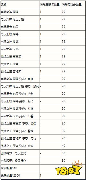 英雄聯盟手游電玩派對活動有哪些 電玩派對活動一覽
