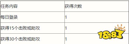 英雄聯盟手游電玩派對活動有哪些 電玩派對活動一覽