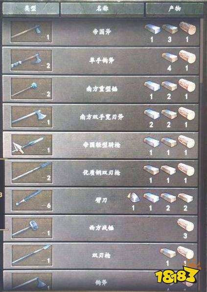 骑马与砍杀2优质钢怎么获得 骑马与砍杀2优质钢获得方法