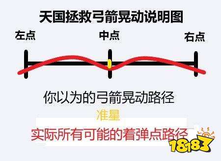 天国拯救弓箭怎么练 弓术等级提升技巧