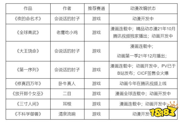 “第二代”IP改编手游市场中,游戏厂商应该注意哪些问题?