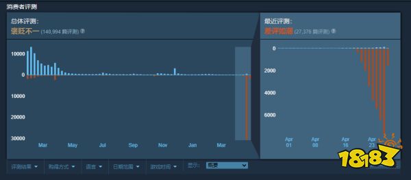 当“EA”成为玩家衡量是否购买的砝码，国产游戏就已经输了