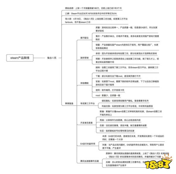 当“EA”成为玩家衡量是否购买的砝码，国产游戏就已经输了