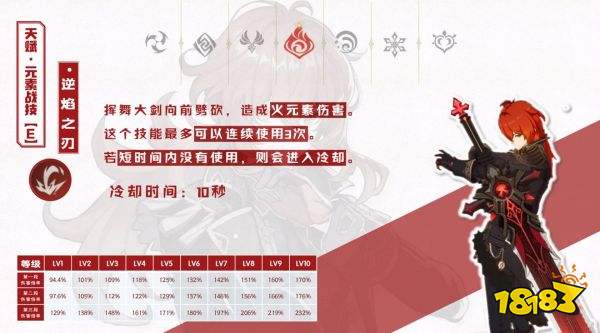 原神迪盧克技能天賦一覽 迪盧克天賦技能是什么