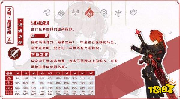 原神迪盧克技能天賦一覽 迪盧克天賦技能是什么