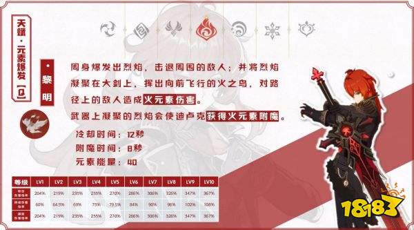 原神迪盧克技能天賦一覽 迪盧克天賦技能是什么