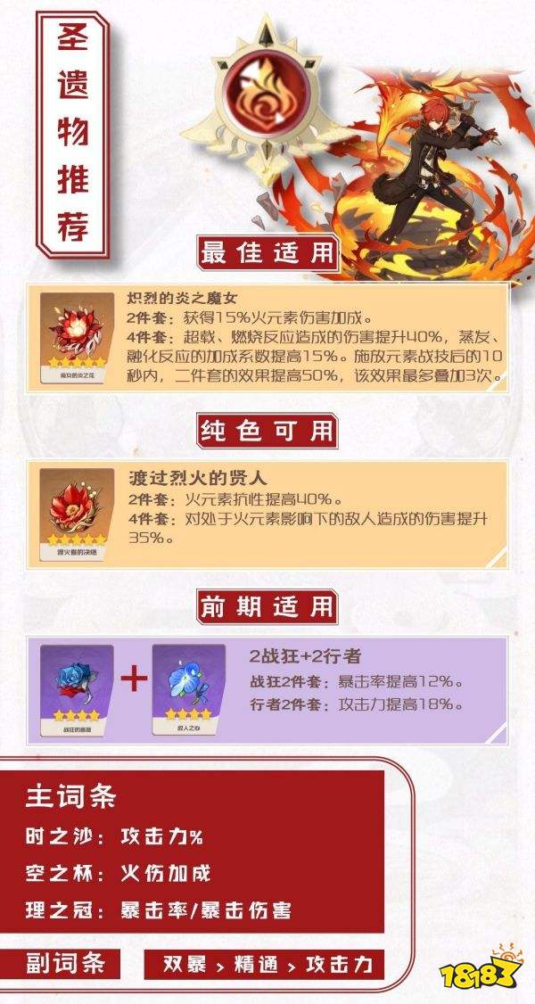 原神迪盧克圣遺物搭配推薦 迪盧克圣遺物詞條選擇攻略