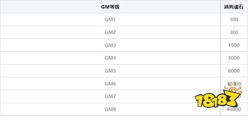 《天芒之神》全新GM版本今日上線