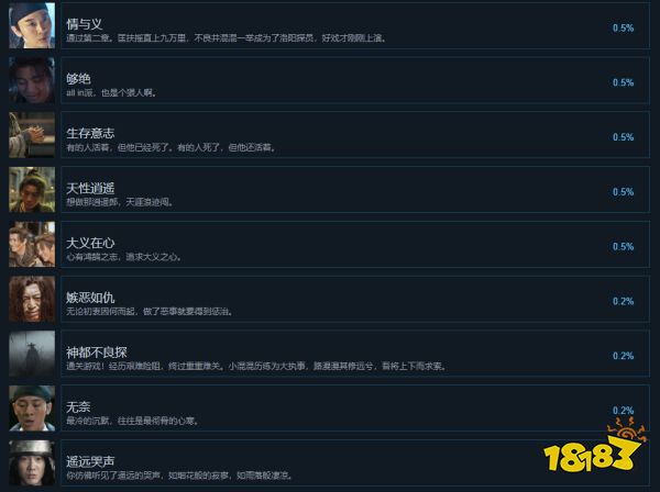 神都不良探有哪些成就 神都不良探全成就一覽
