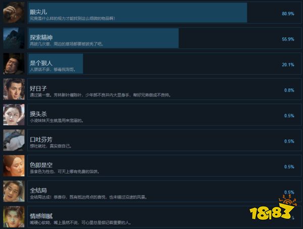 神都不良探有哪些成就 神都不良探全成就一覽
