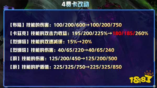 云顶之弈12.8版本更新内容是什么 更新改动一览