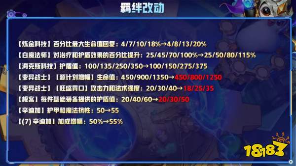 云顶之弈12.8版本更新内容是什么 更新改动一览