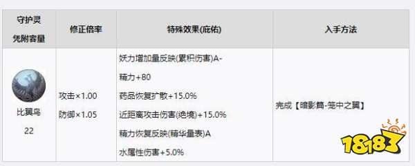 仁王2守护灵选择什么好 仁王2守护灵选择推荐