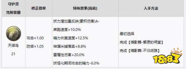 仁王2守护灵选择什么好 仁王2守护灵选择推荐