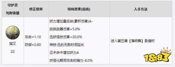 仁王2守护灵选择什么好 仁王2守护灵选择推荐